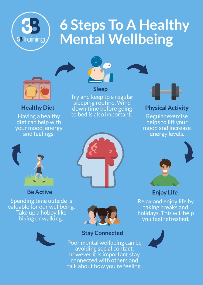 Mental Health & Wellbeing/Resilience Sandside Lodge